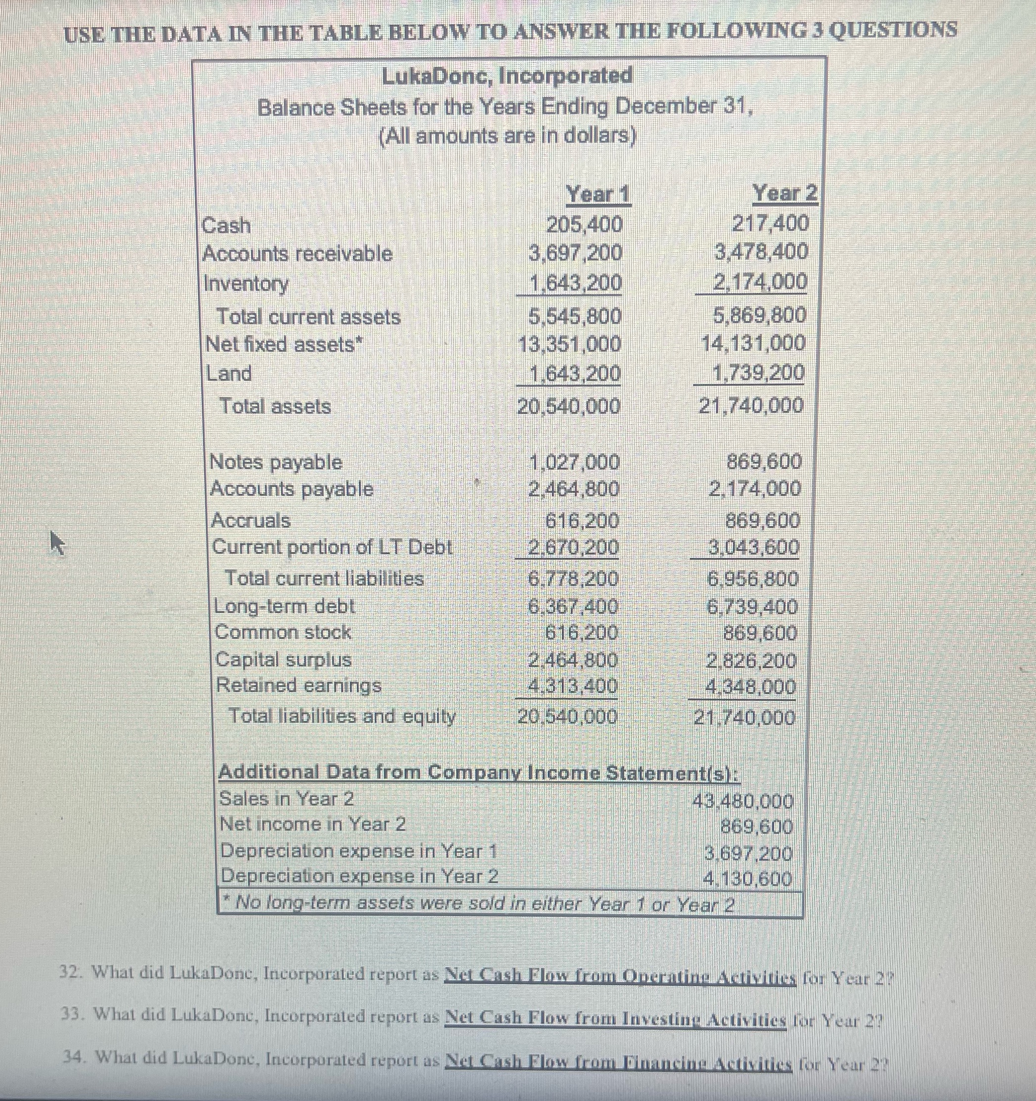 Help me USE THE DATA IN THE TABLE BELOW TO ANSWER