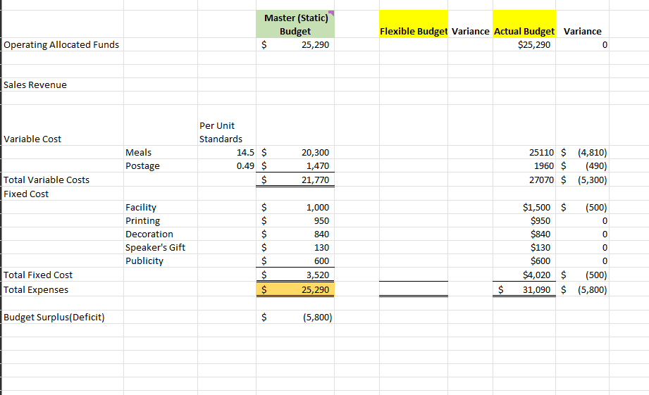 Use Microsoft Excel showing all work and formulas