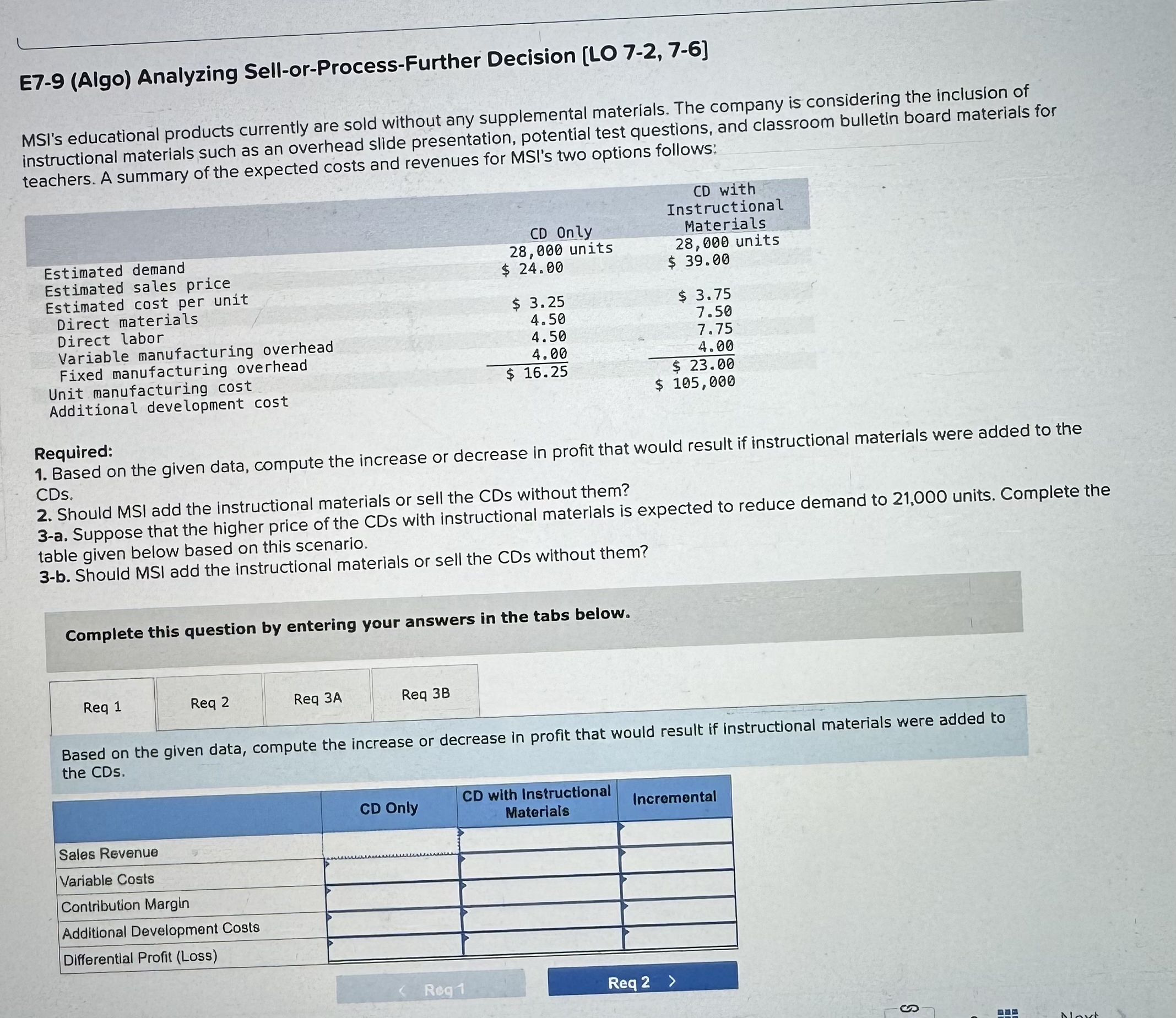 E 7 - 9 ( Algo ) Analyzing Sell - or - Process -