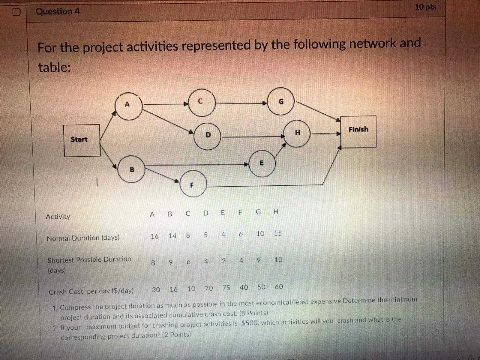 Ca D Question 4 10 pts For the project activities