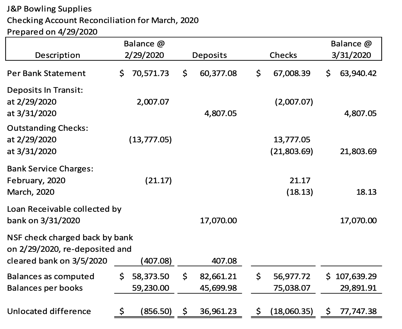 I need help with this question. I do not really