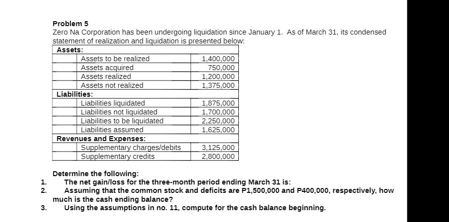 Problem 5 Zero Na Corporation has been undergoing