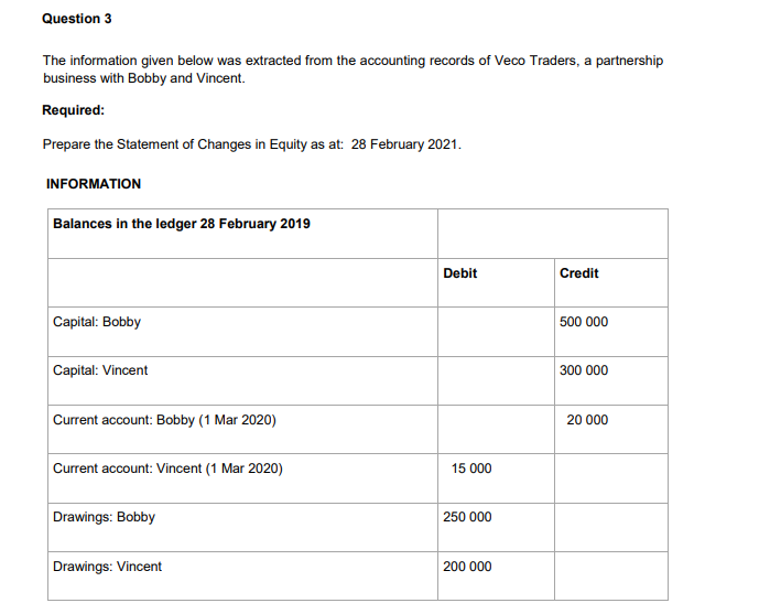 Question 3 The information given below was
