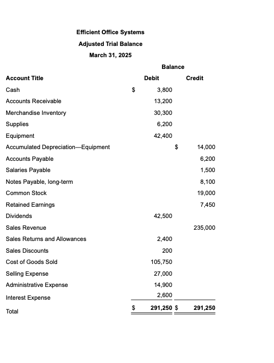 Efficient Office Systems uses a perpetual