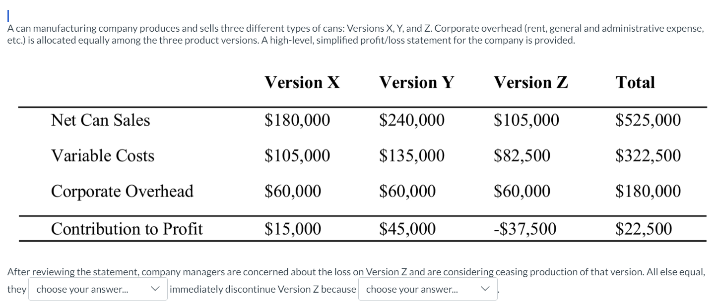 I A can manufacturing company produces and sells