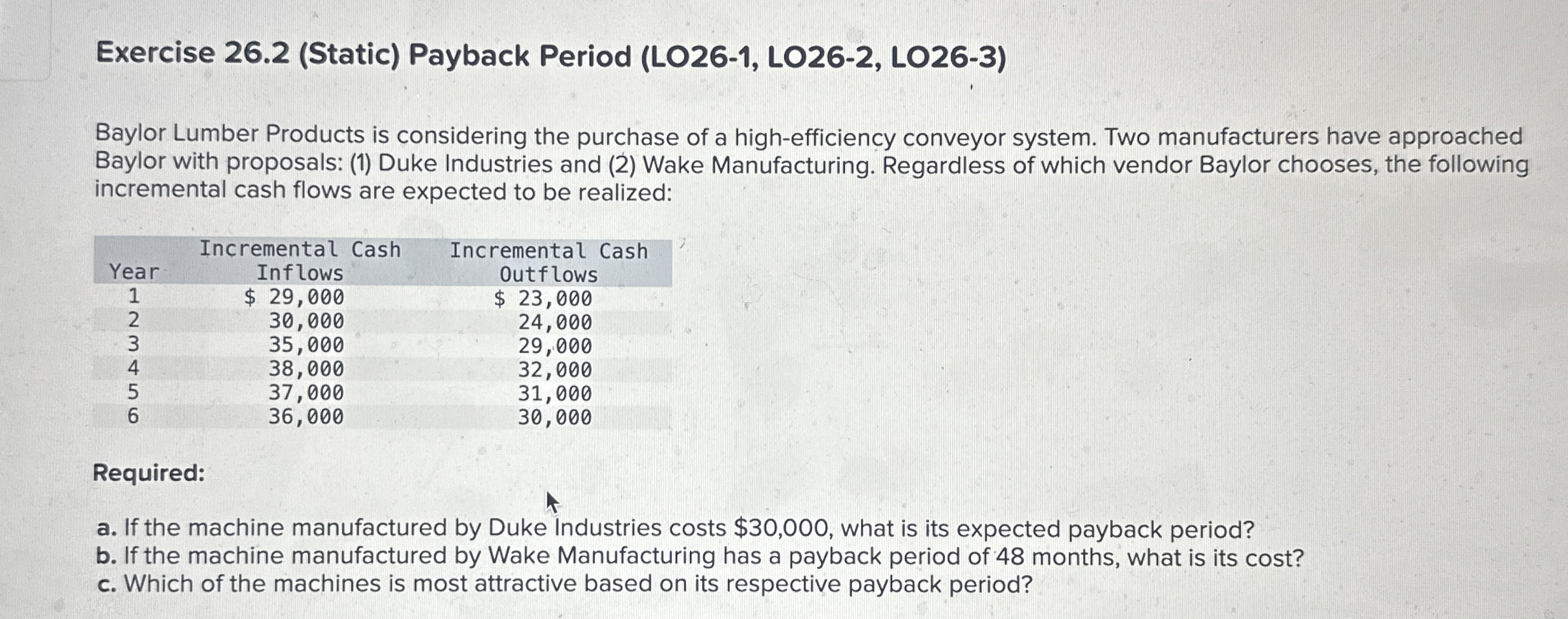 Budgeted selling and administrative costs: