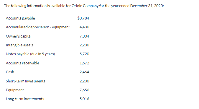 please fill out this question as if you were