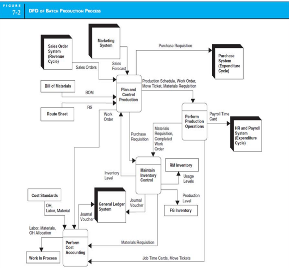 BKAS2013 ACCOUNTING INFORMATION SYSTEMS