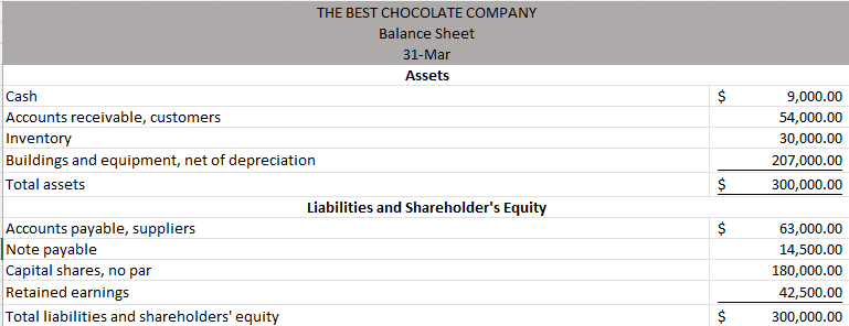 The company is in the process of preparing budget