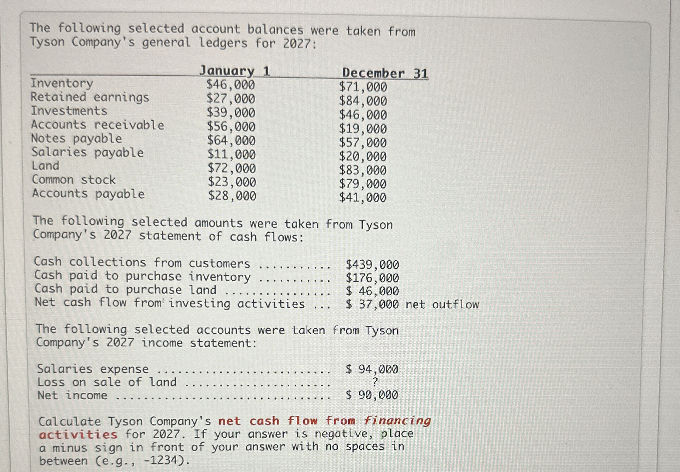 The following selected account balances were