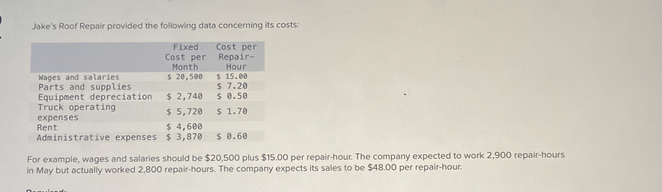 Jake's Roof Repair provided the following data