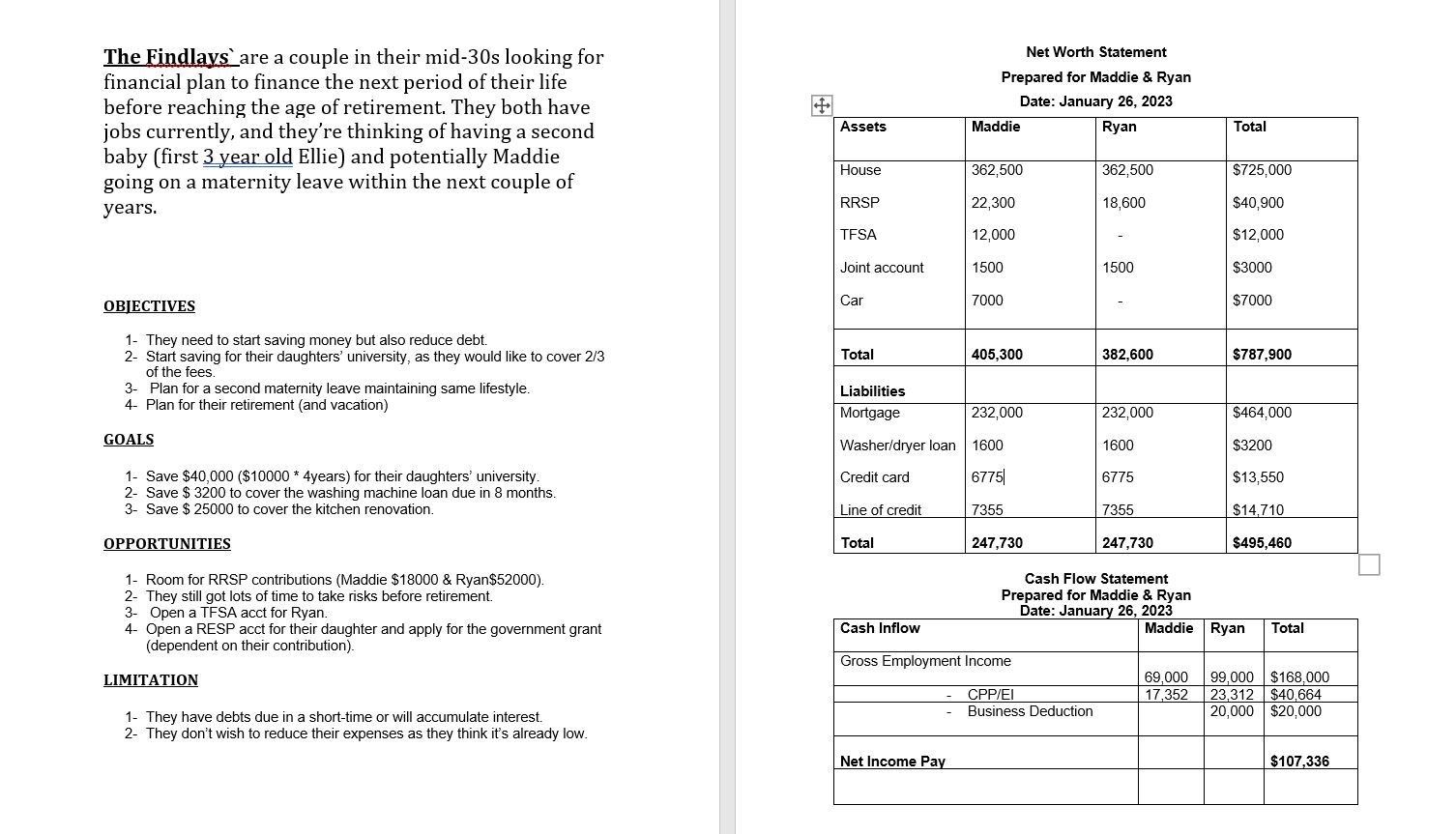 Advanced Financial Planning - Comprehensive