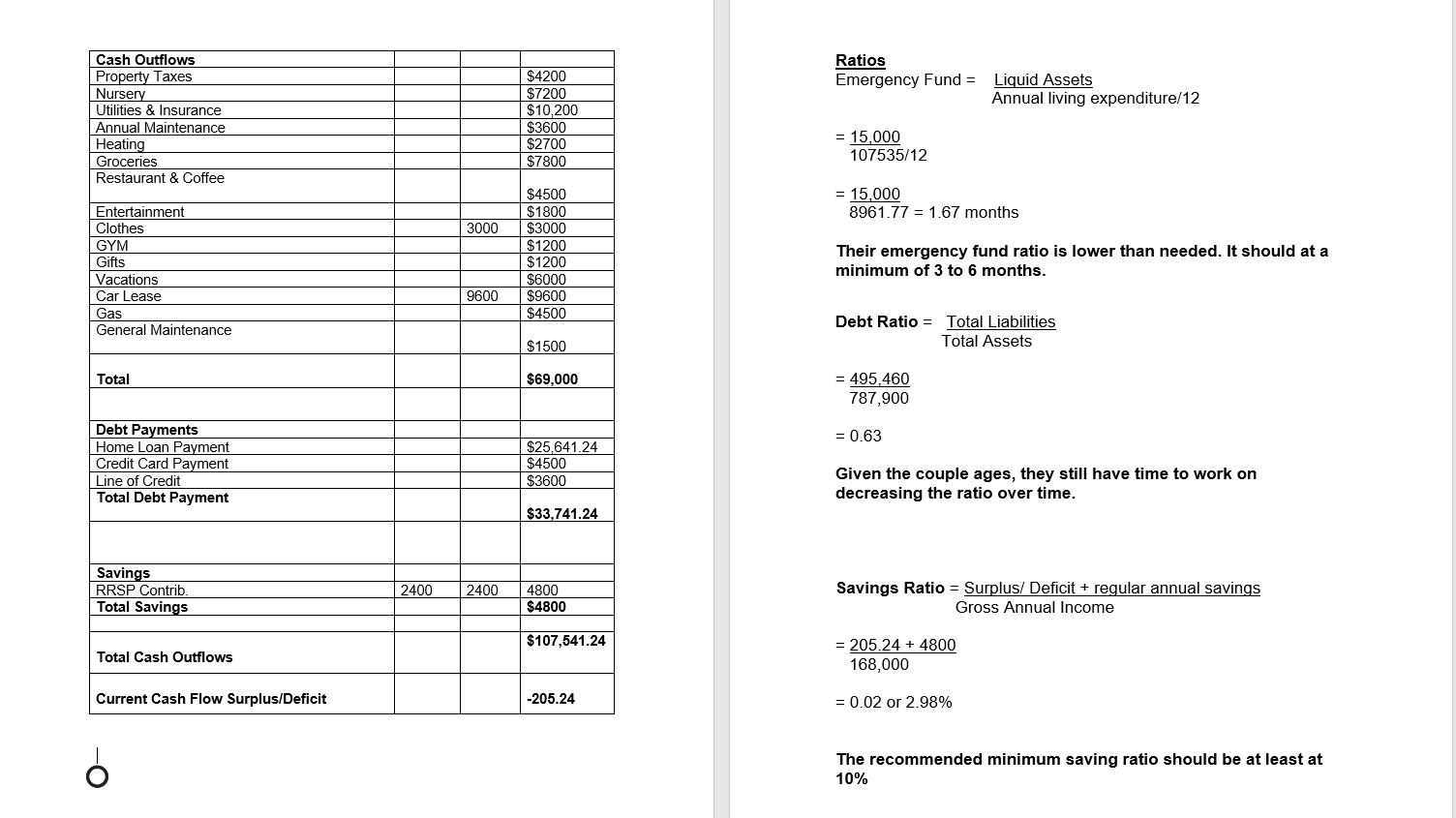 Advanced Financial Planning - Comprehensive