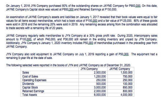 15. From the data given below, determine the