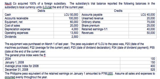 15. From the data given below, determine the