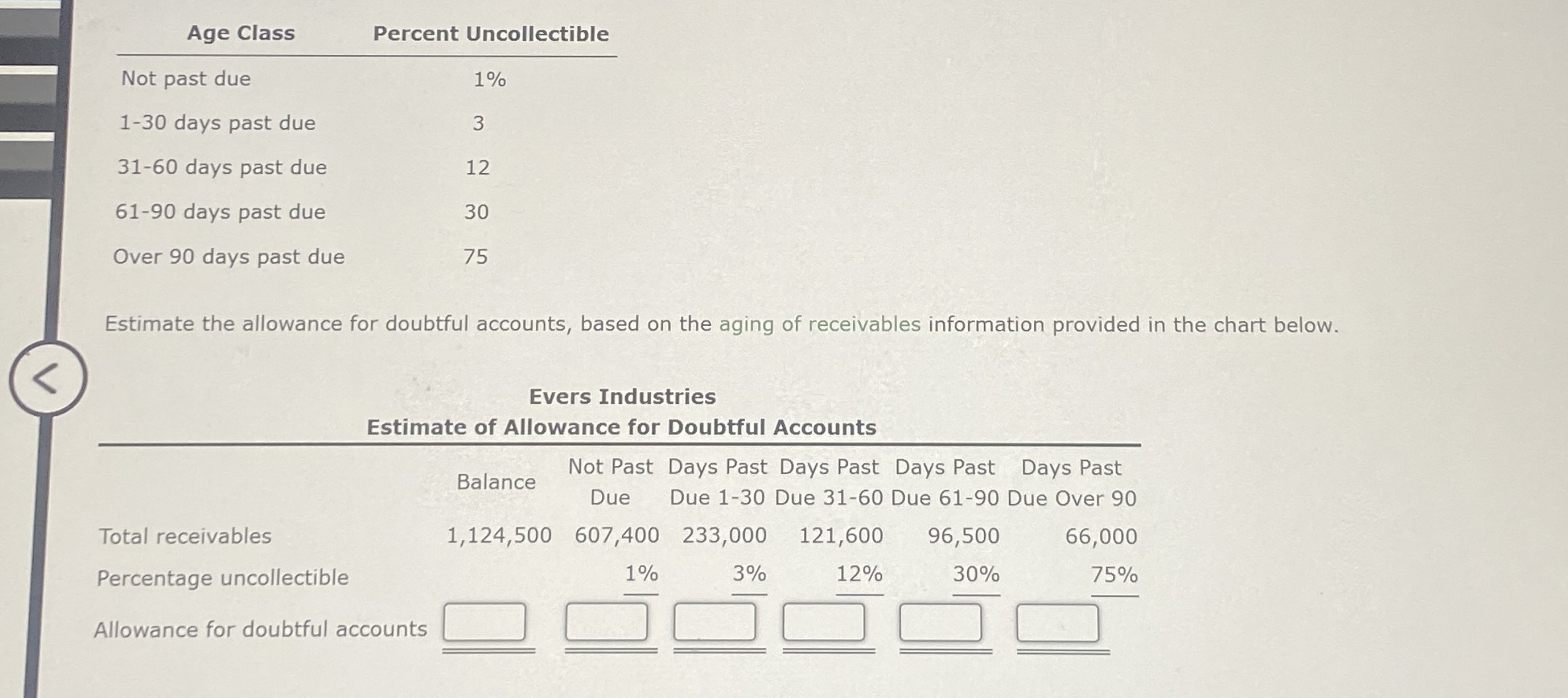 \ table [ [ Age Class,Percent Uncollectible ] , [