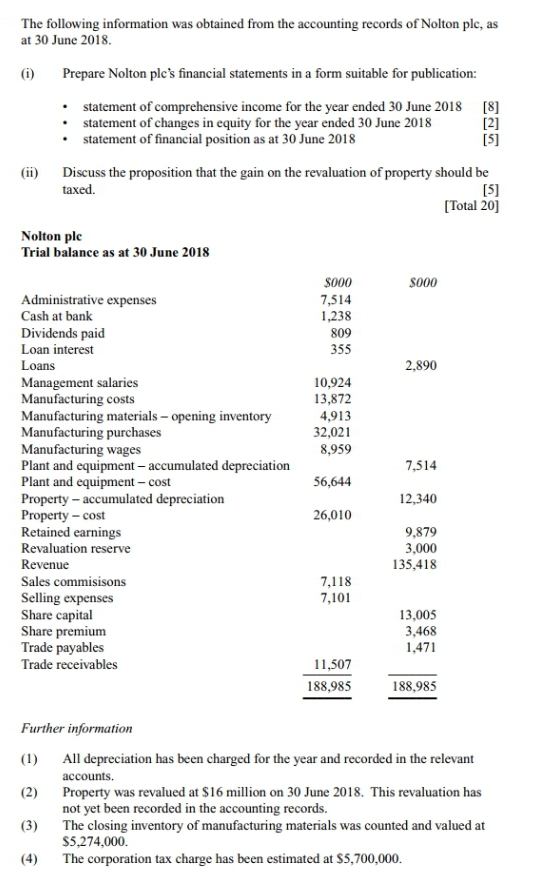 Provide solution to the following questions.