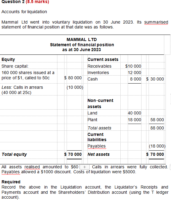 short answer question Question 2 (8.5 marks)