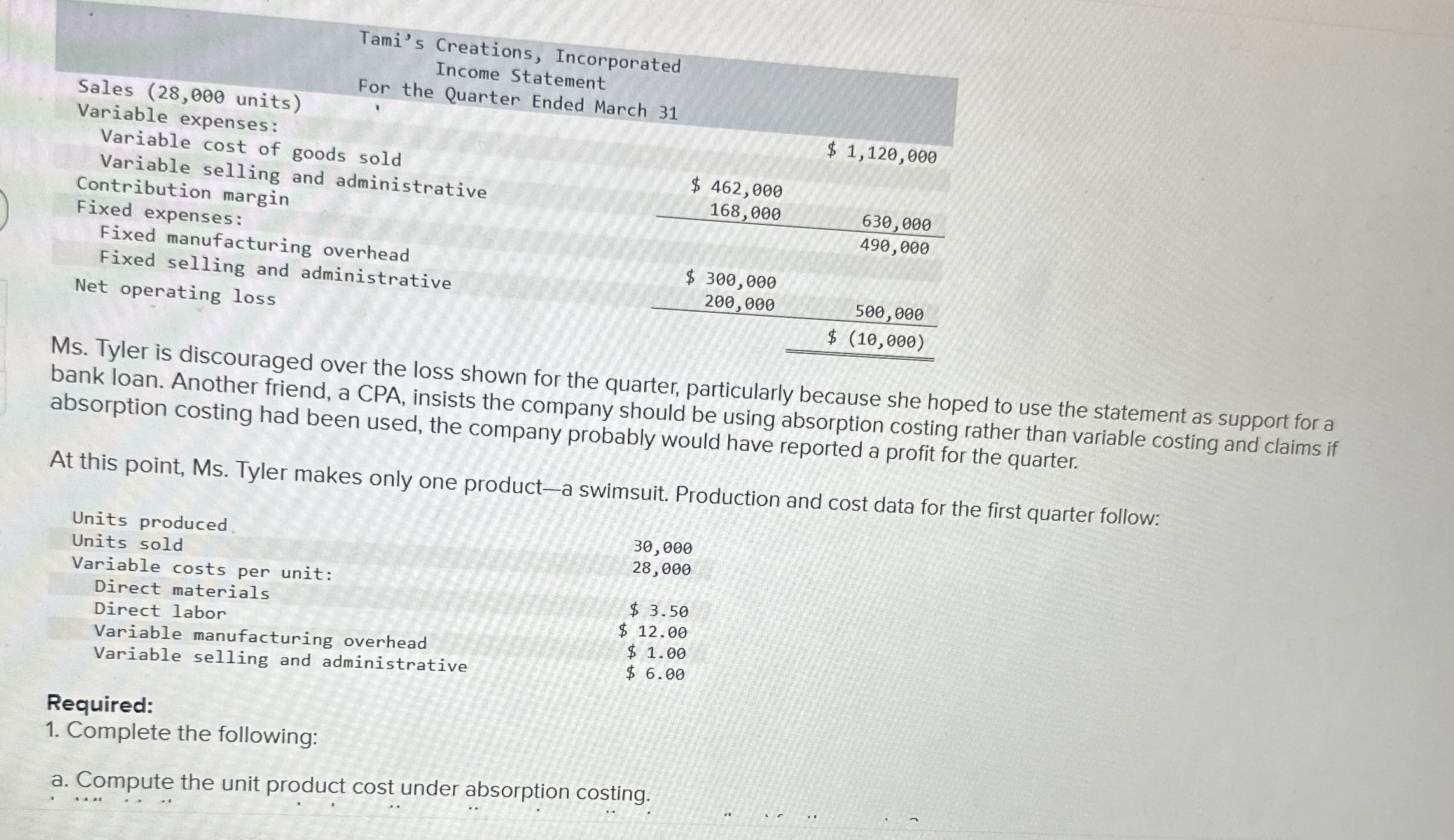 Ms . Tyler is discouraged over the loss shown for