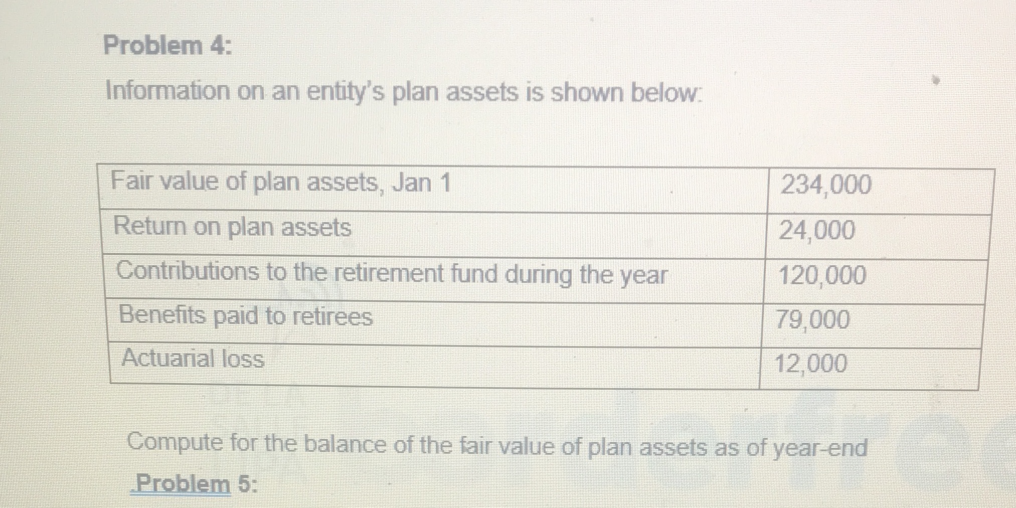 Problem 4: Information on an entity's plan
