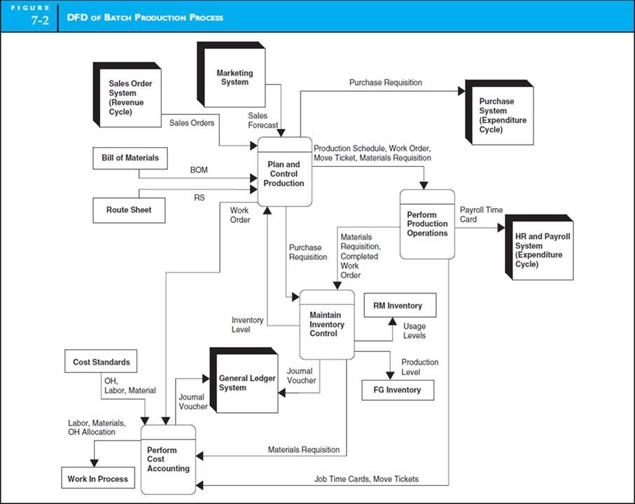 QUESTION 2 (25 MARKS) TRANSACTION PROCESSING