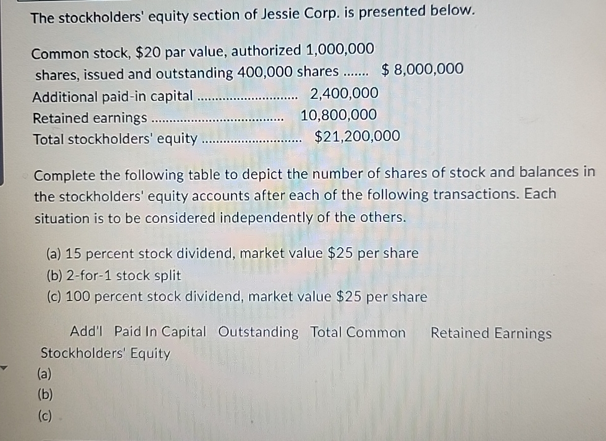 The stockholders' equity section of Jessie Corp.