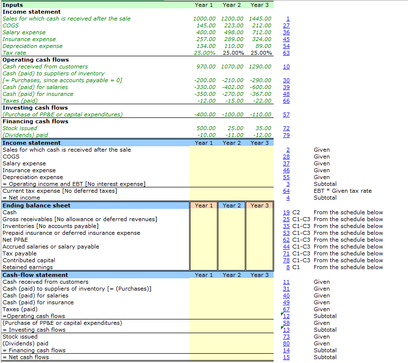 Inputs Year 1 Year 2 Year 3 Income statement