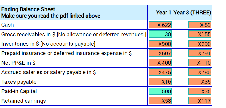Inputs Year 1 Year 2 Year 3 Income statement