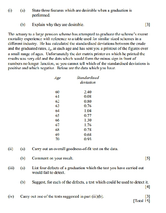Solve completely (i) (@) State three features