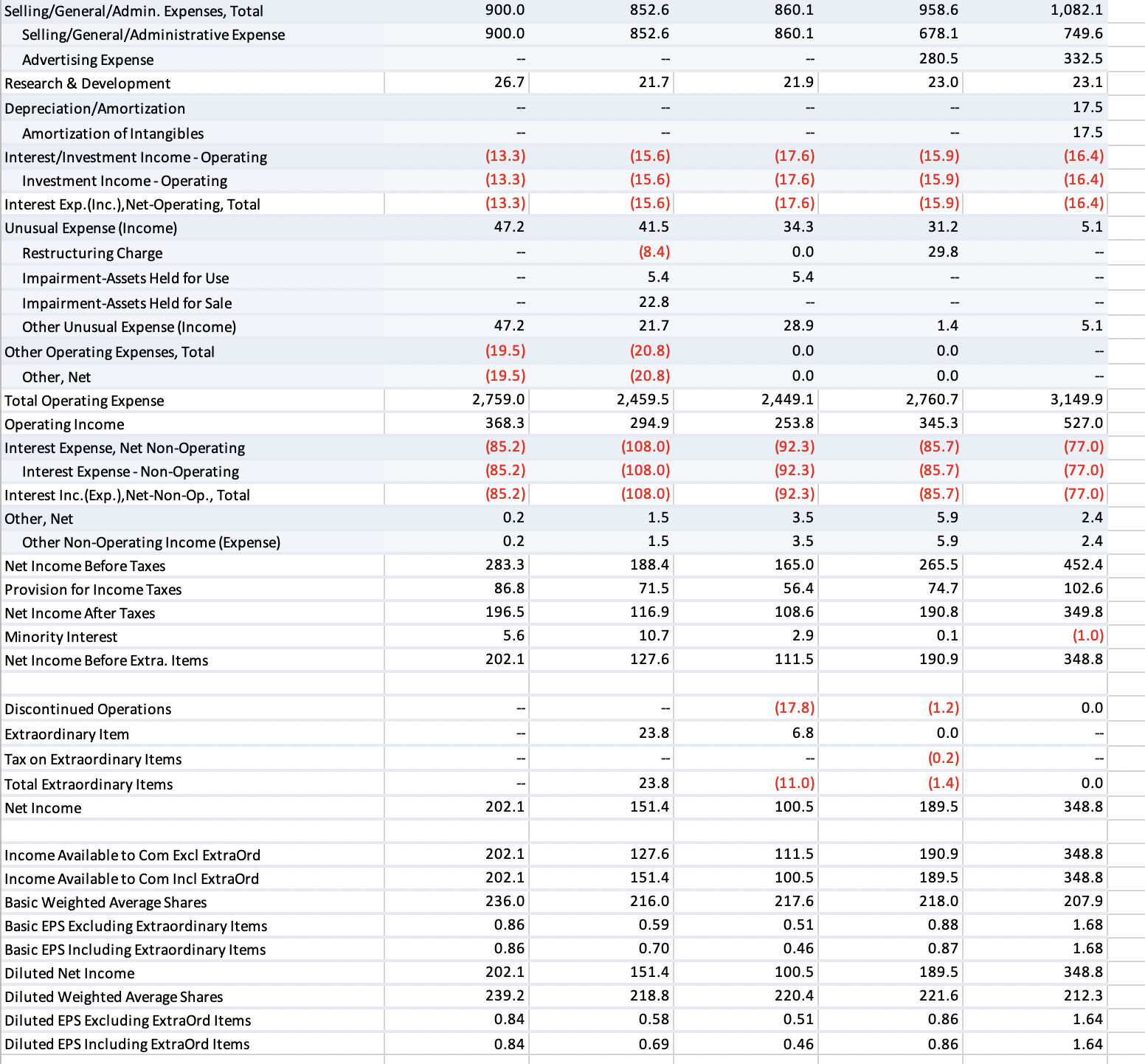 Can you help me? Using data from the both