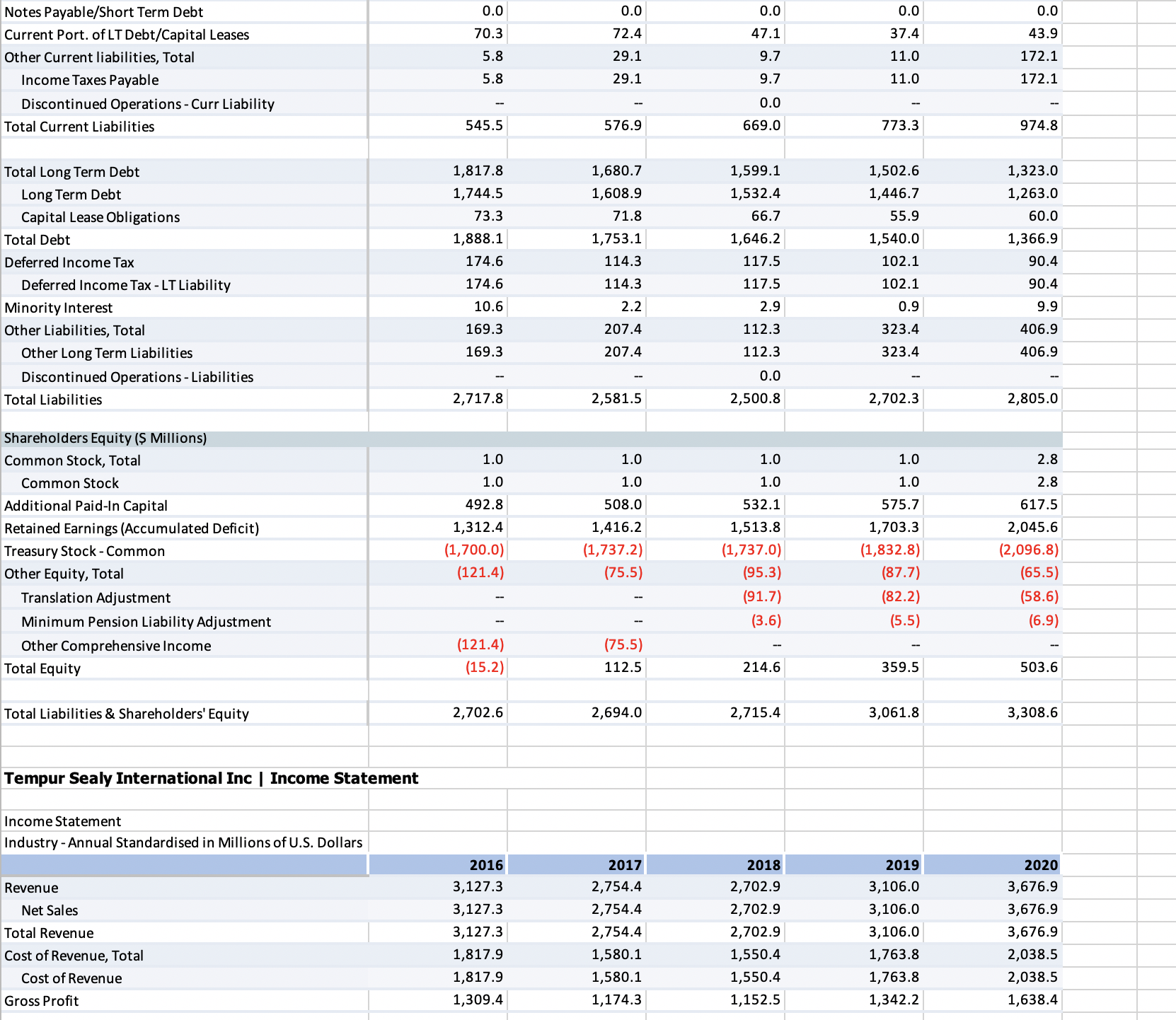 Can you help me? Using data from the both