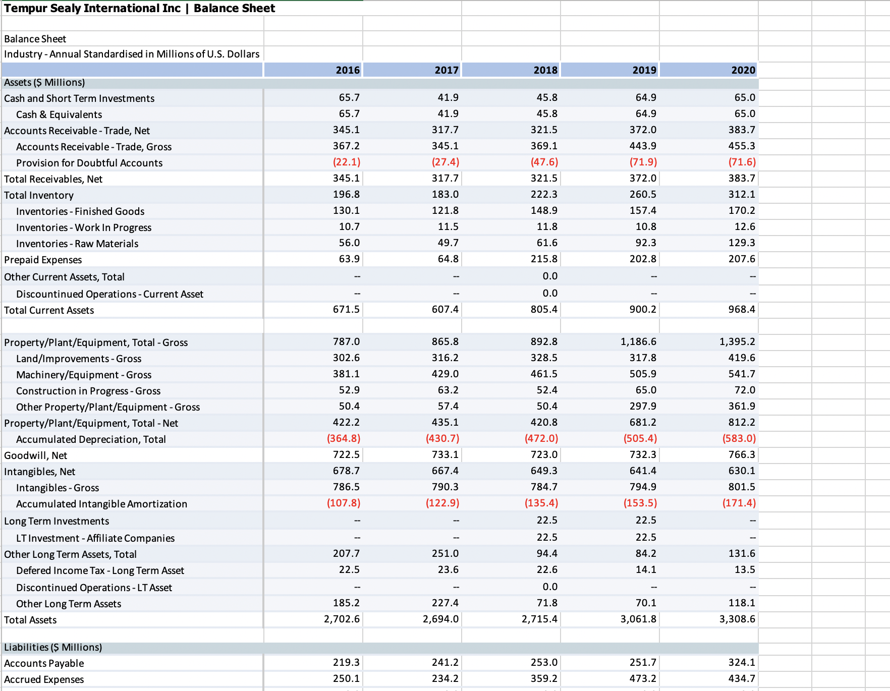 Can you help me? Using data from the both