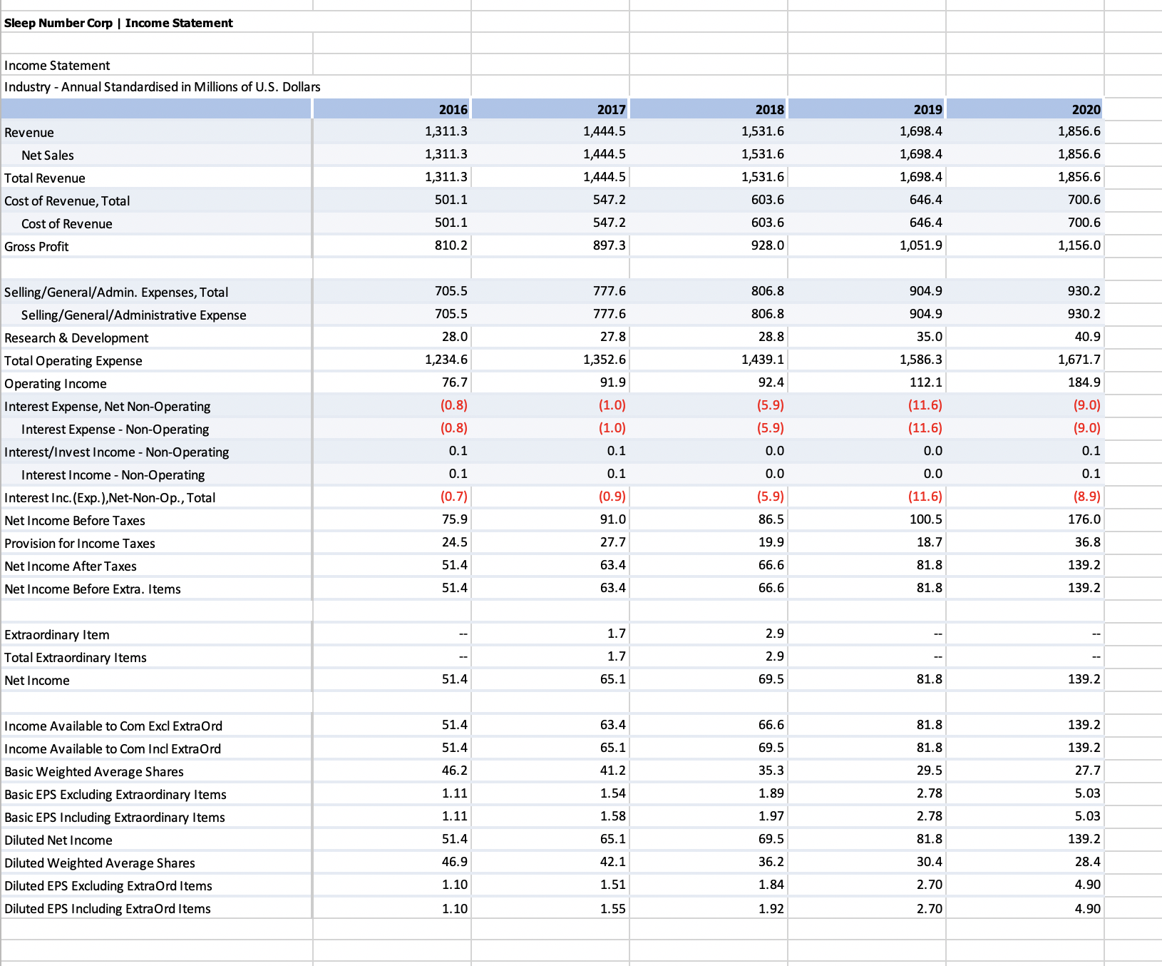 Can you help me? Using data from the both