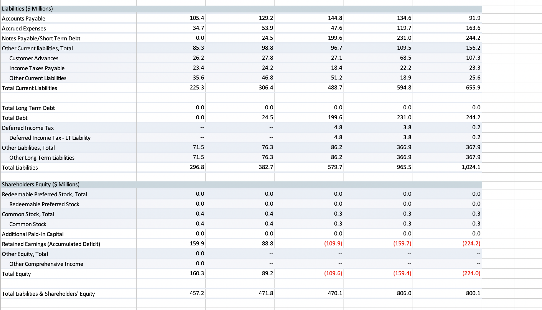 Can you help me? Using data from the both