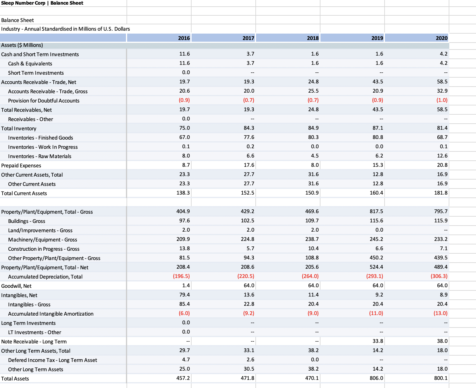 Can you help me? Using data from the both