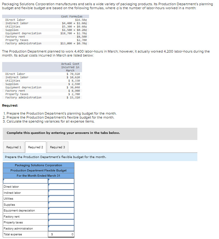 Packaging Solutions Corporation manufactures and