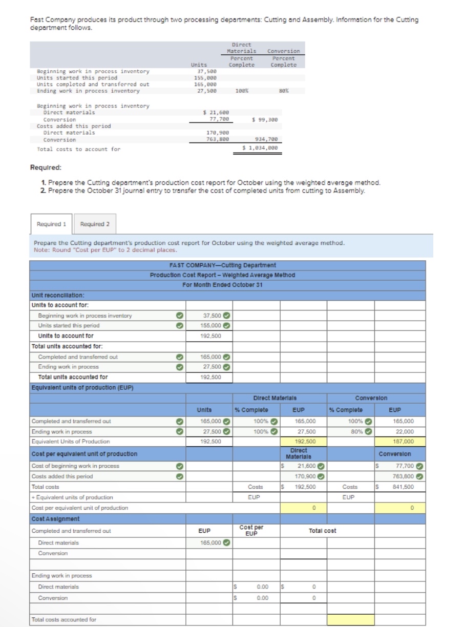 Fast Company produces its producy through two