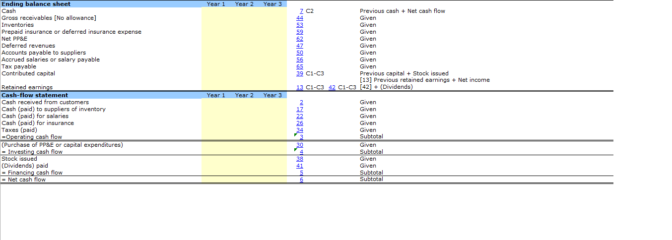 Checks Year 1 Year 2 Year 3 Steps C1: NI -