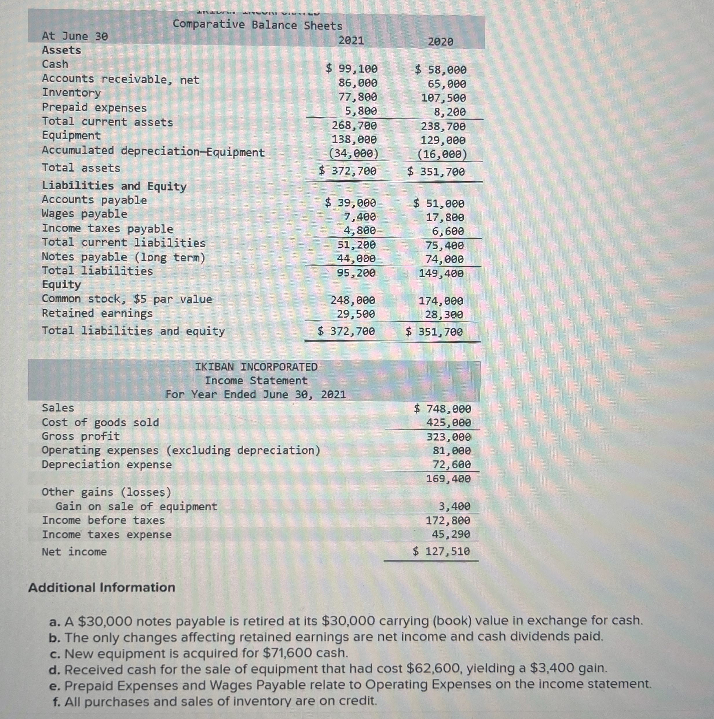 \ table [ [ A Comparative Balance Sheets ] , [