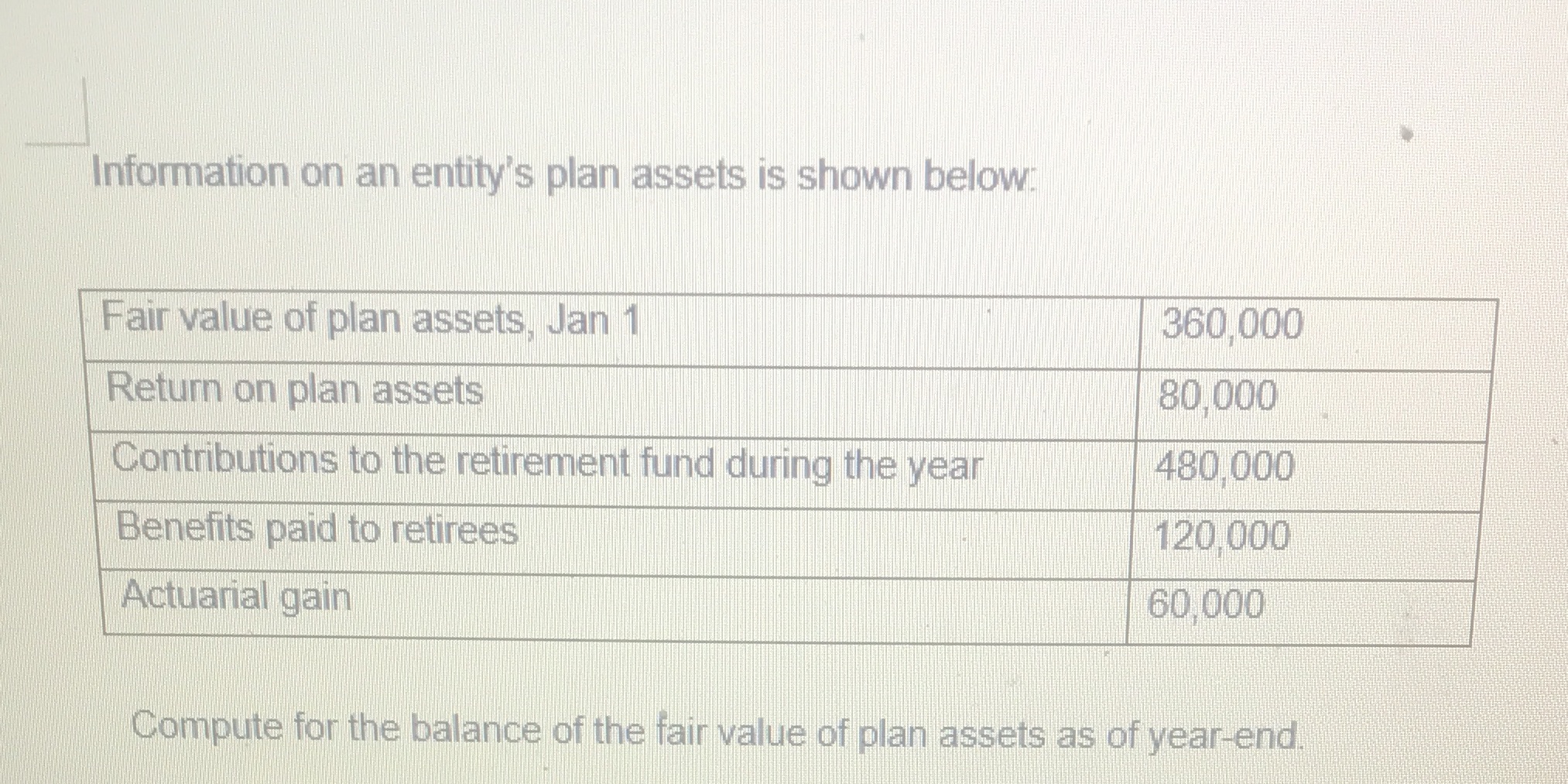 Information on an entity's plan assets is