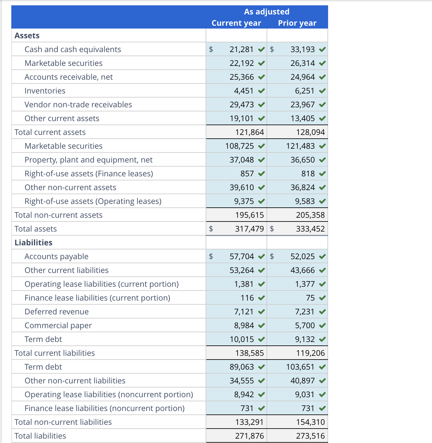 Current Prior Consolidated Balance Sheet ($