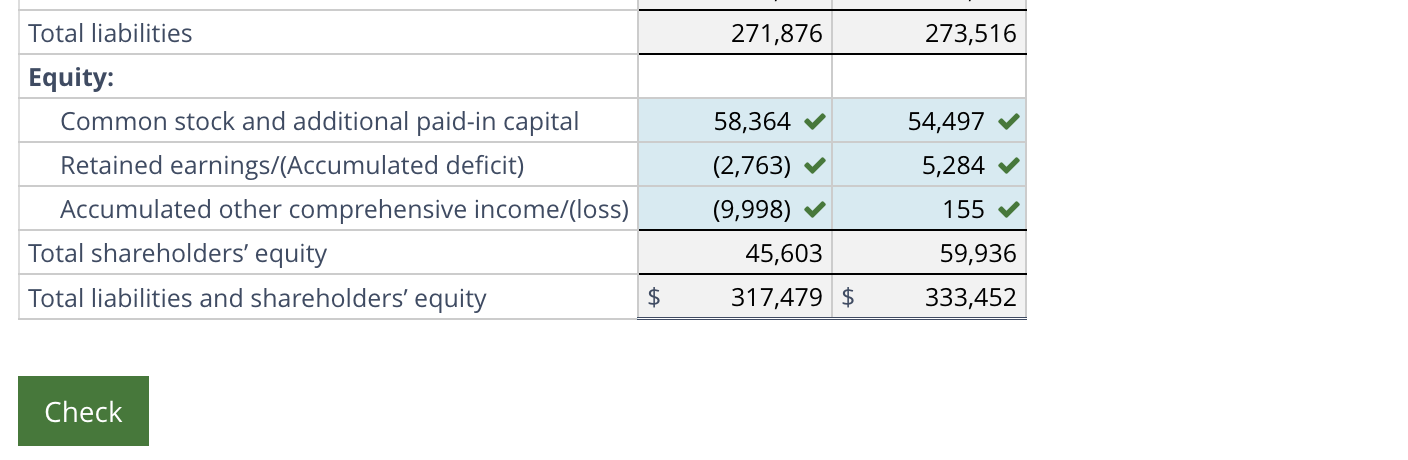 Current Prior Consolidated Balance Sheet ($