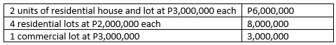 1.Camella Realty Corporation sold the following