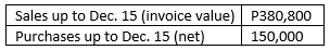 1.Camella Realty Corporation sold the following
