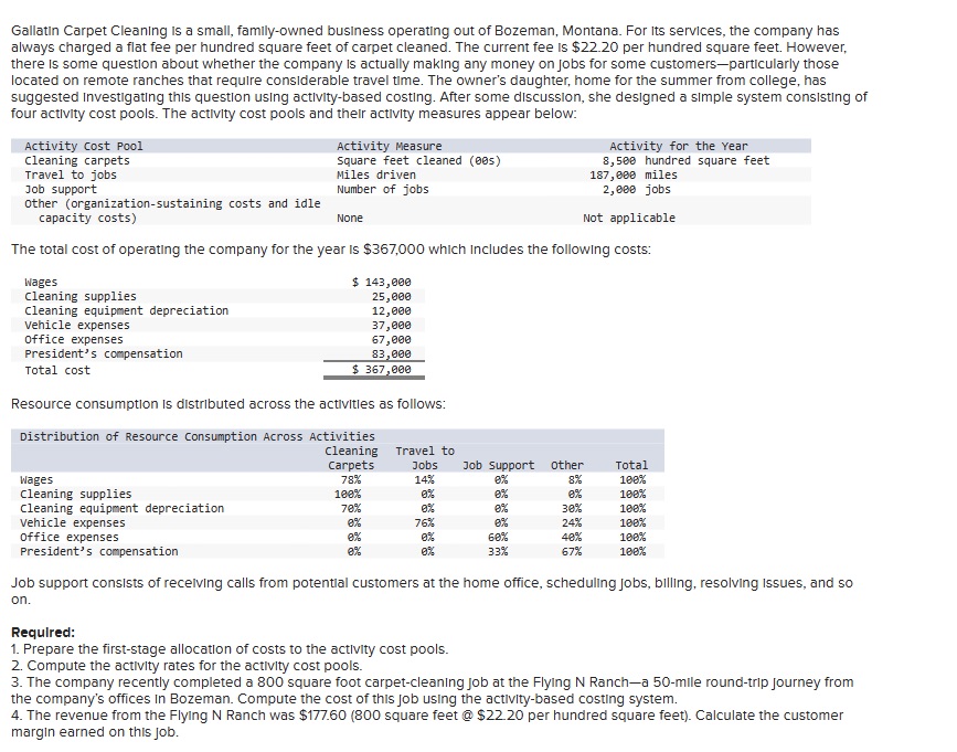 Help with this accounting question Gallatin