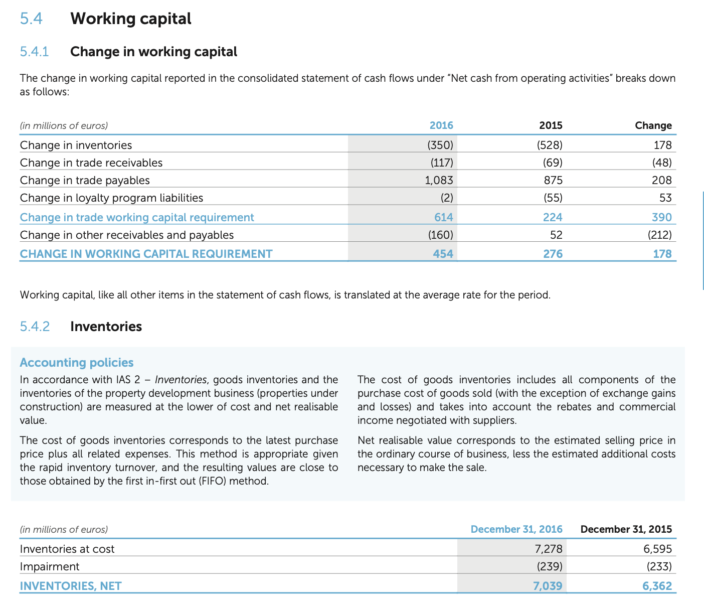 Making good use of information detailed in 5.4.