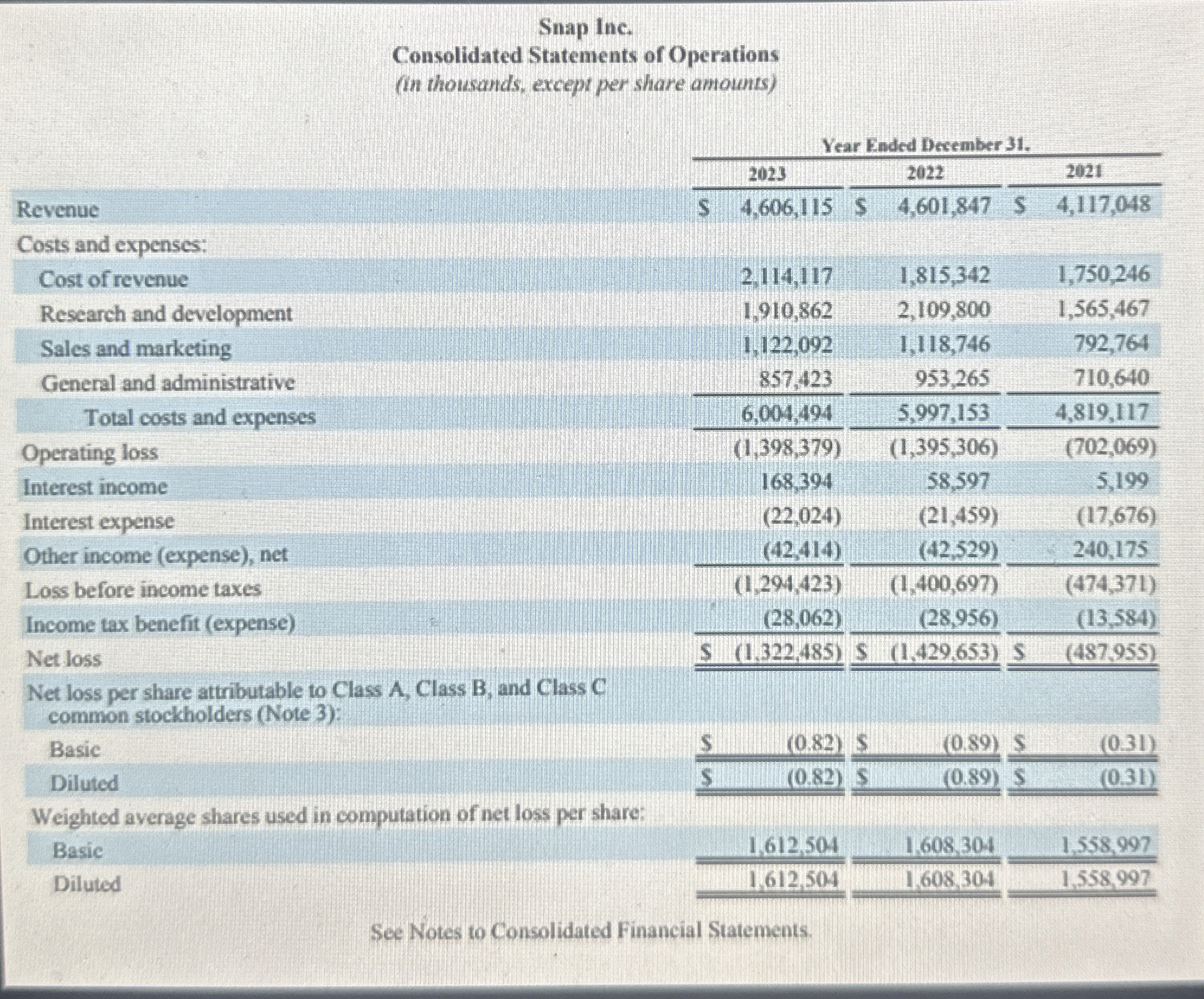 Managerial Accounting Perform a ratio analysis,