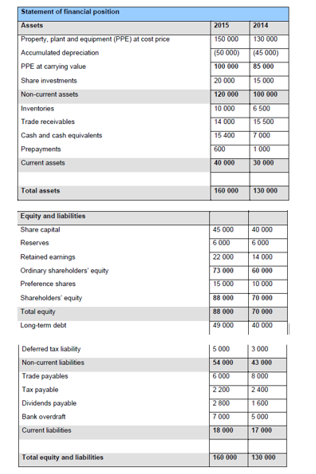 Based on the information provided in the