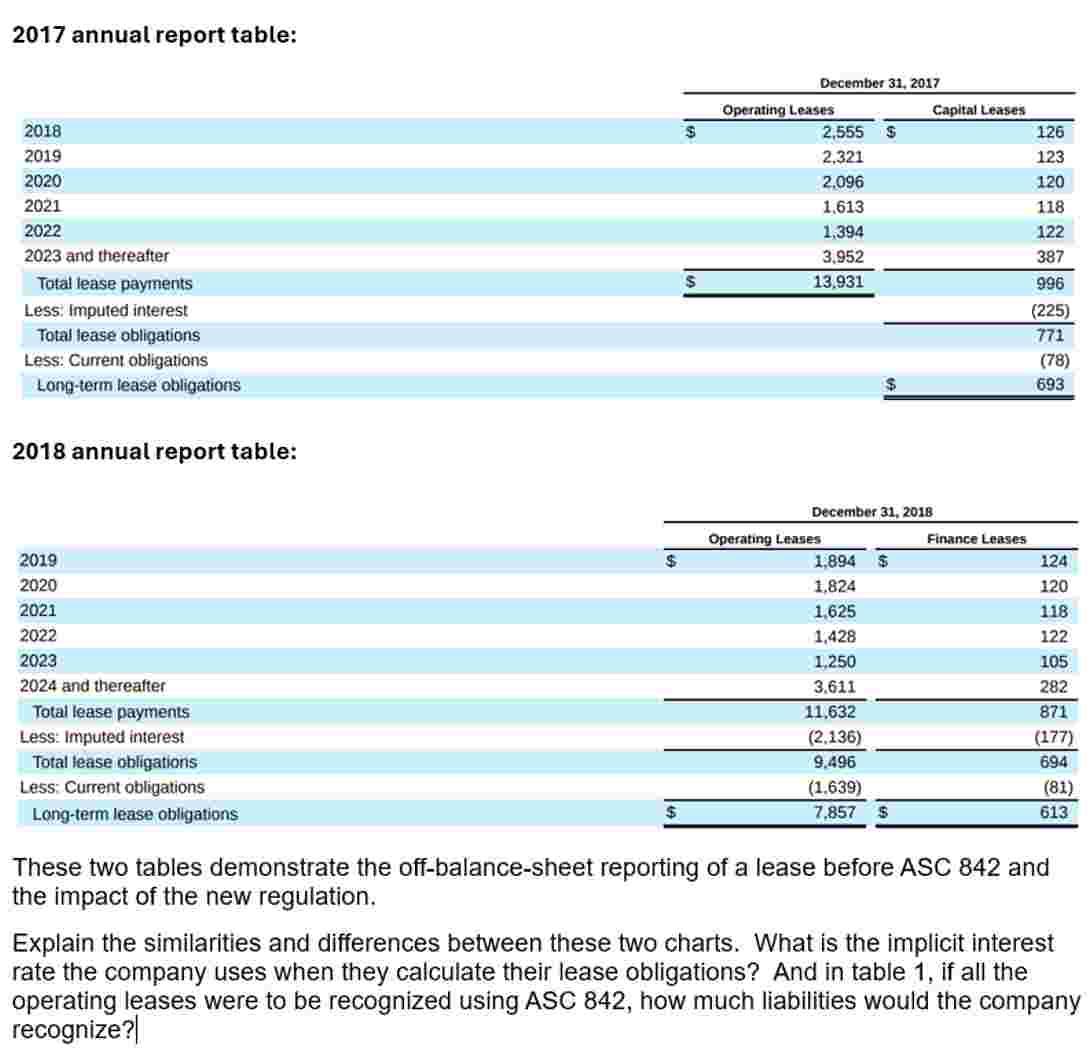 2 0 1 7 annual report table: 2 0 1 8 annual