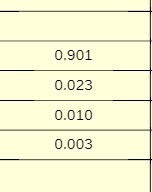 0.901 0.023 0.010 0.003